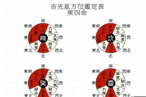 坤卦命|什么叫坤命西四命 坤命西四命的人好不好